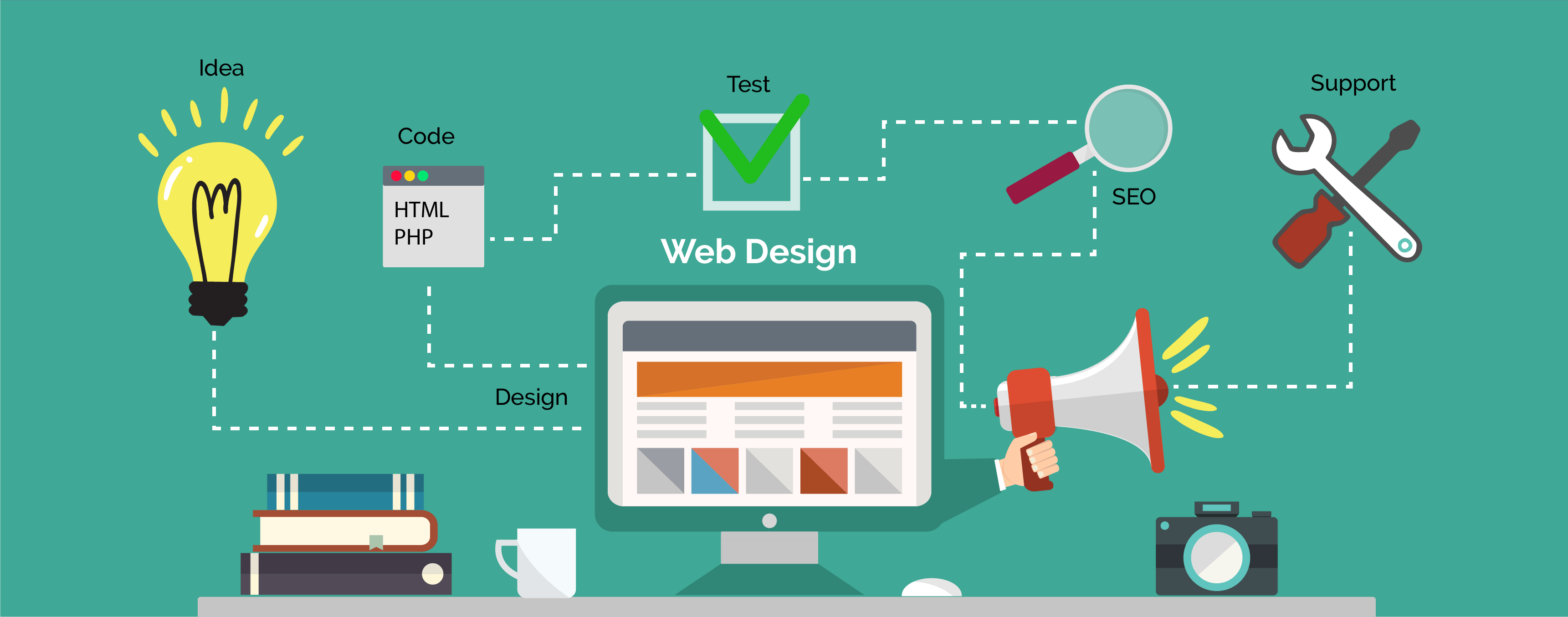 Best Website Design Company in Kolkata